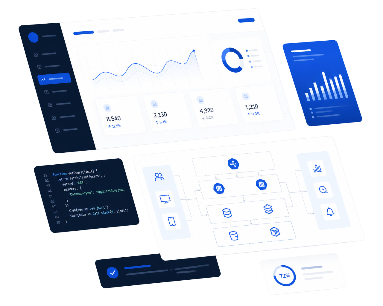 Abstract composition of software dashboards, application architecture and code